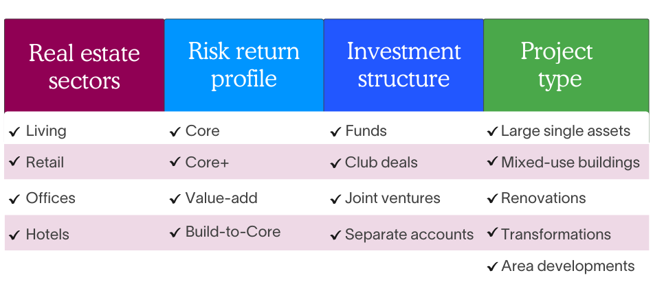 Investment solutions